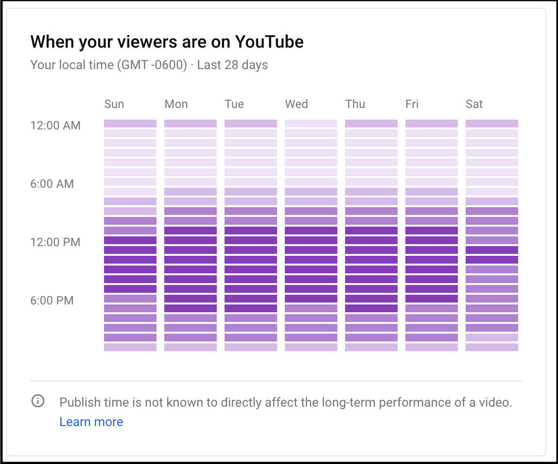the best time to post on youtube