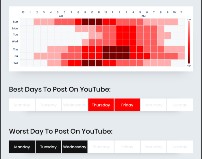 best time to post on youtube
